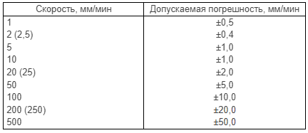 tablica-2